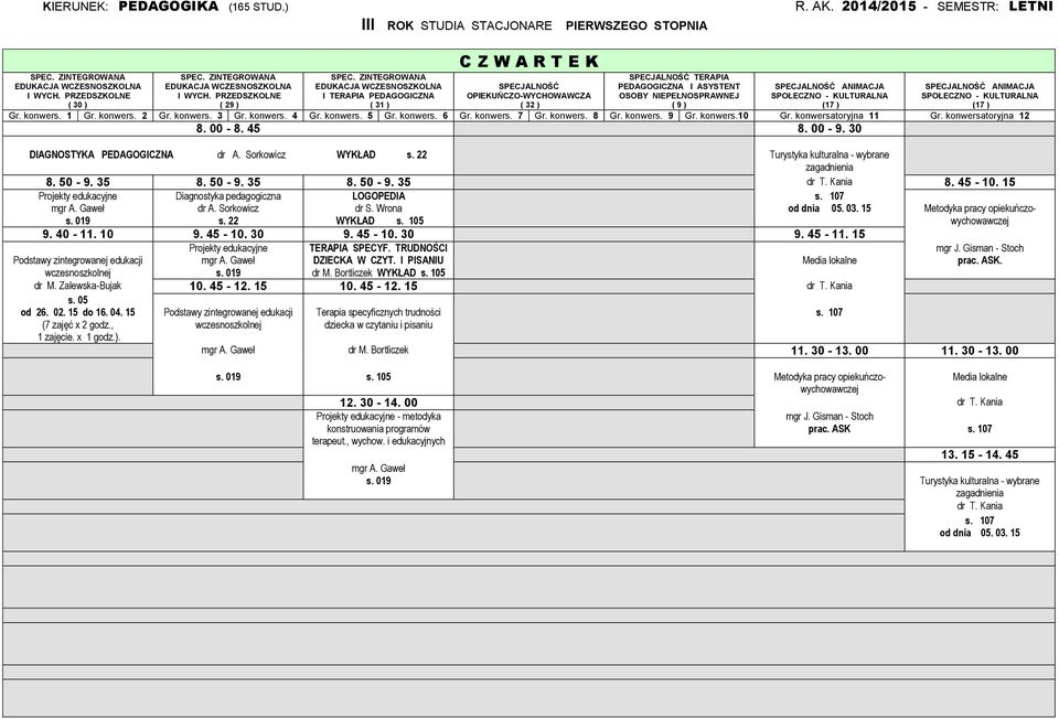 Zalewska-Bujak 10. 45-12. 15 10. 45-12. 15 dr T. Kania od 26. 02. 15 do 16. 04. 15 (7 zajęć x 2 godz., 1 zajęcie. x 1 godz.). Terapia specyficznych trudności dziecka w czytaniu i pisaniu od dnia 05.