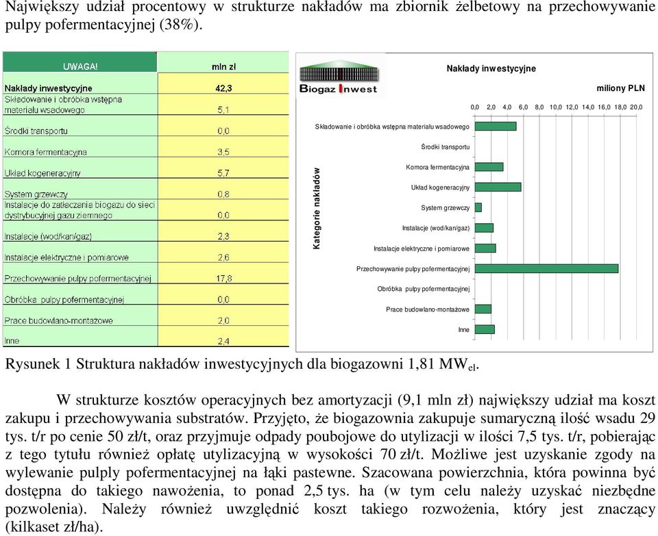 kogeneracyjny System grzewczy Instalacje (wod/kan/gaz) Instalacje elektryczne i pomiarowe Przechowywanie pulpy pofermentacyjnej Obróbka pulpy pofermentacyjnej Prace budowlano-montaŝowe Inne Rysunek 1