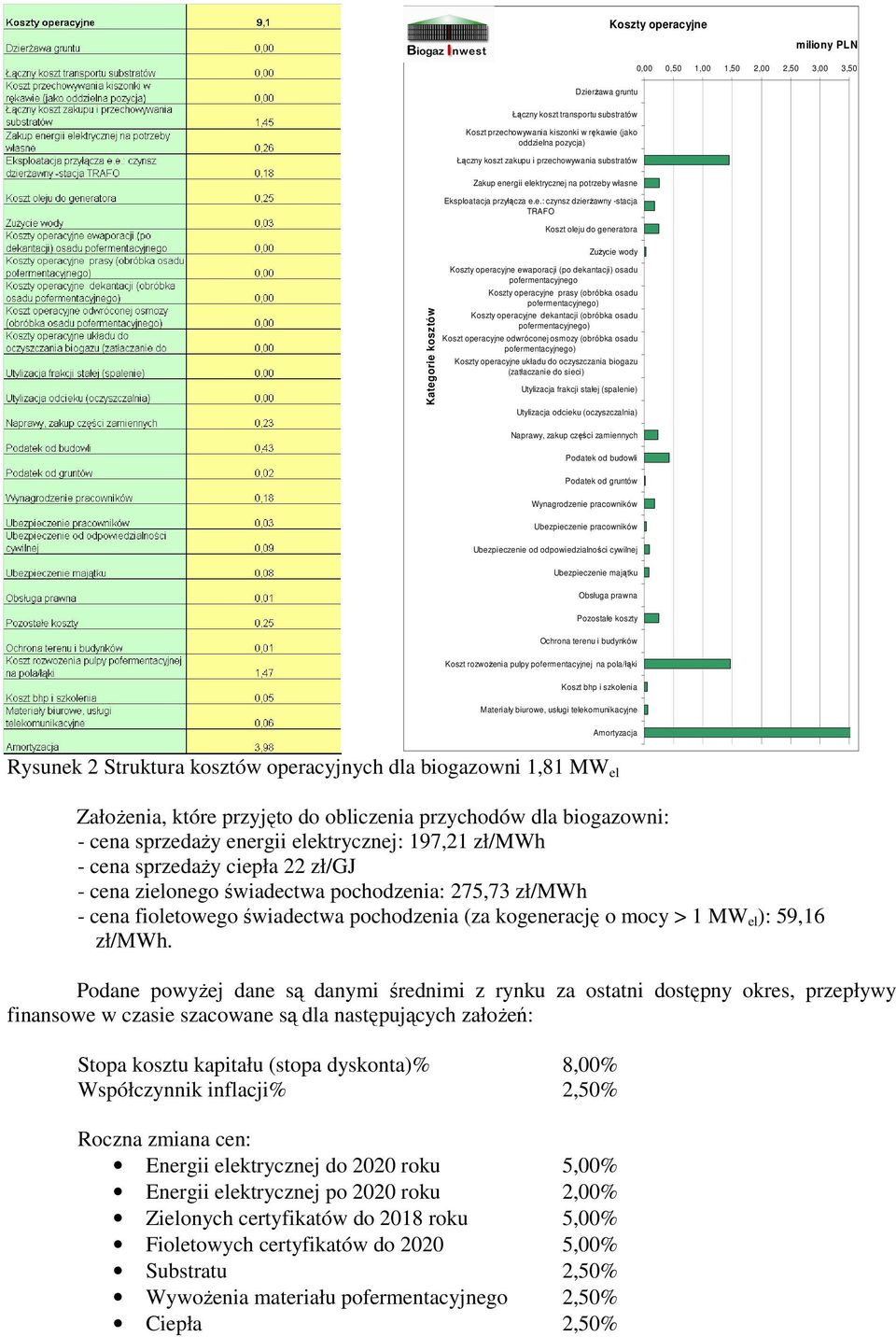 howywania substratów Zakup en