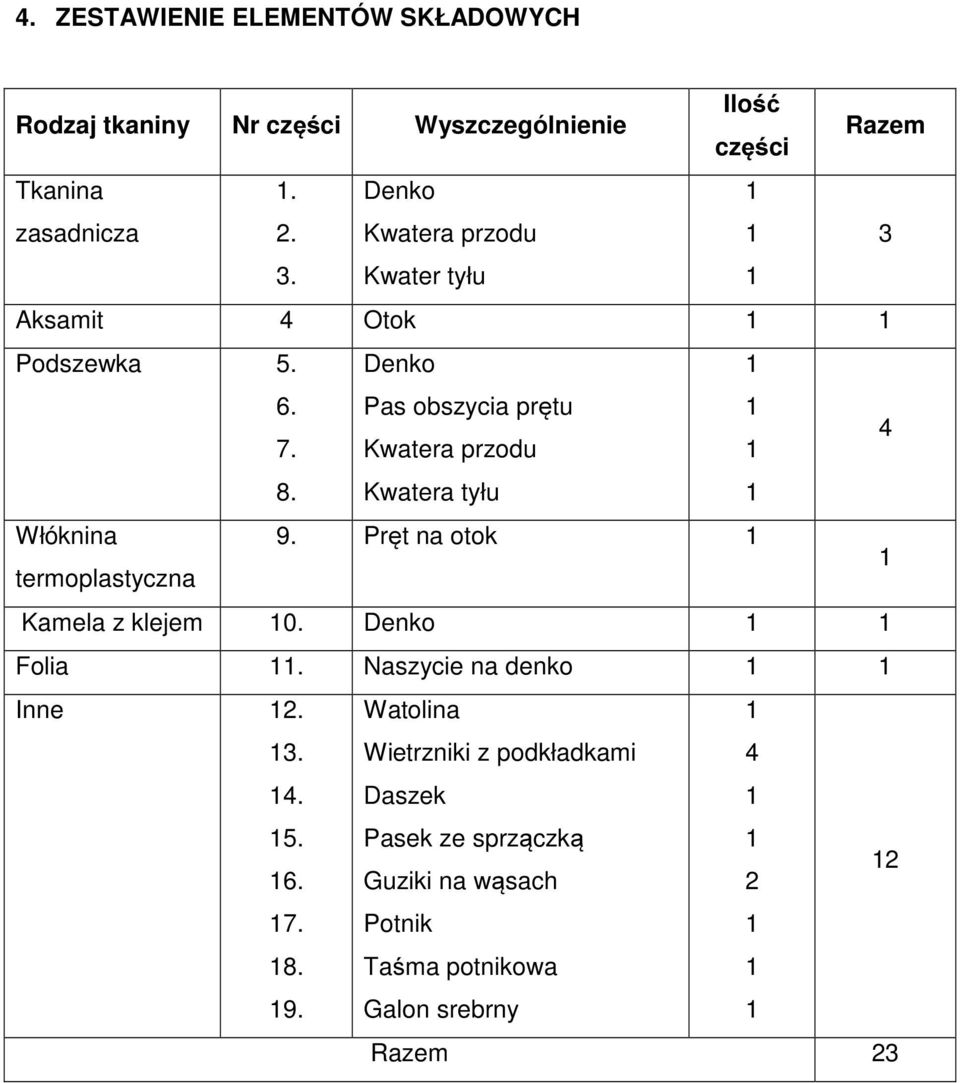 Kwatera tyłu Włóknina 9. Pręt na otok termoplastyczna Kamela z klejem 0. Denko Folia. Naszycie na denko Inne 2. 3. 4.