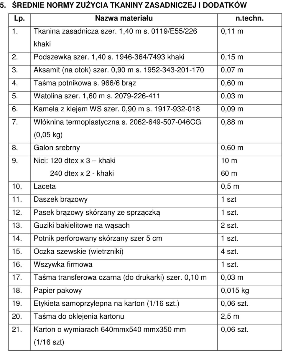 Włóknina termoplastyczna s. 202-49-507-04CG 0,88 m (0,05 kg) 8. Galon srebrny 0,0 m 9. Nici: 20 dtex x 3 khaki 240 dtex x 2 - khaki 0 m 0 m 0. Laceta 0,5 m. Daszek brązowy szt 2.