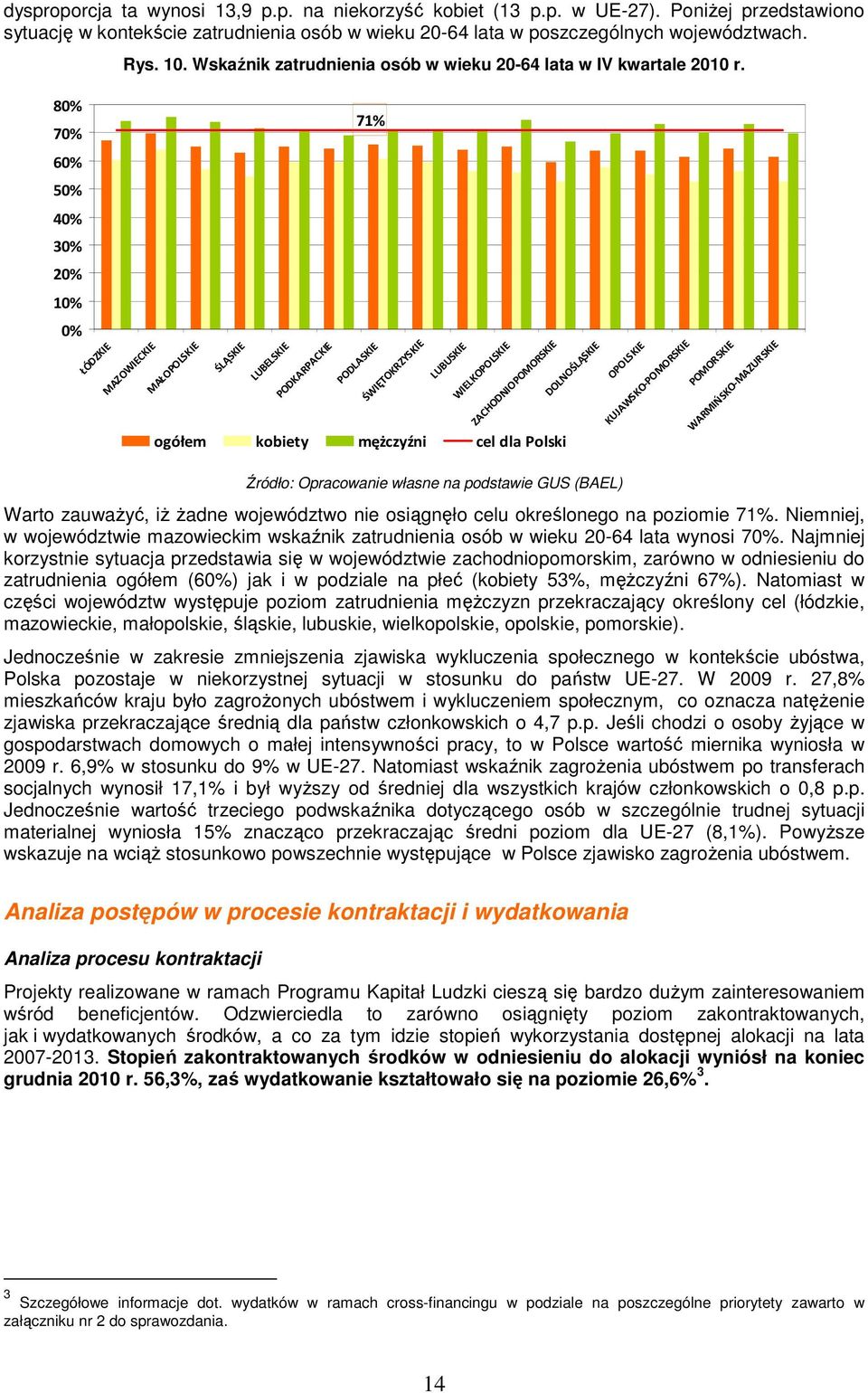 DOLNOŚLĄSKIE OPOLSKIE KUJAWSKO-POMORSKIE POMORSKIE WARMIŃSKO-MAZURSKIE Źródło: Opracowanie własne na podstawie GUS (BAEL) Warto zauwaŝyć, iŝ Ŝadne województwo nie osiągnęło celu określonego na