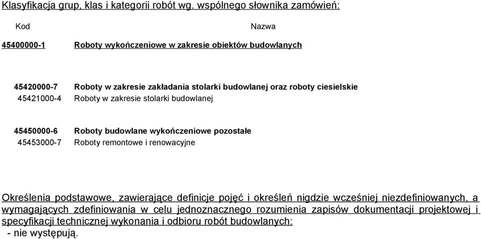 oraz roboty ciesielskie 45421000-4 Roboty w zakresie stolarki budowlanej 45450000-6 Roboty budowlane wykończeniowe pozostałe 45453000-7 Roboty remontowe i