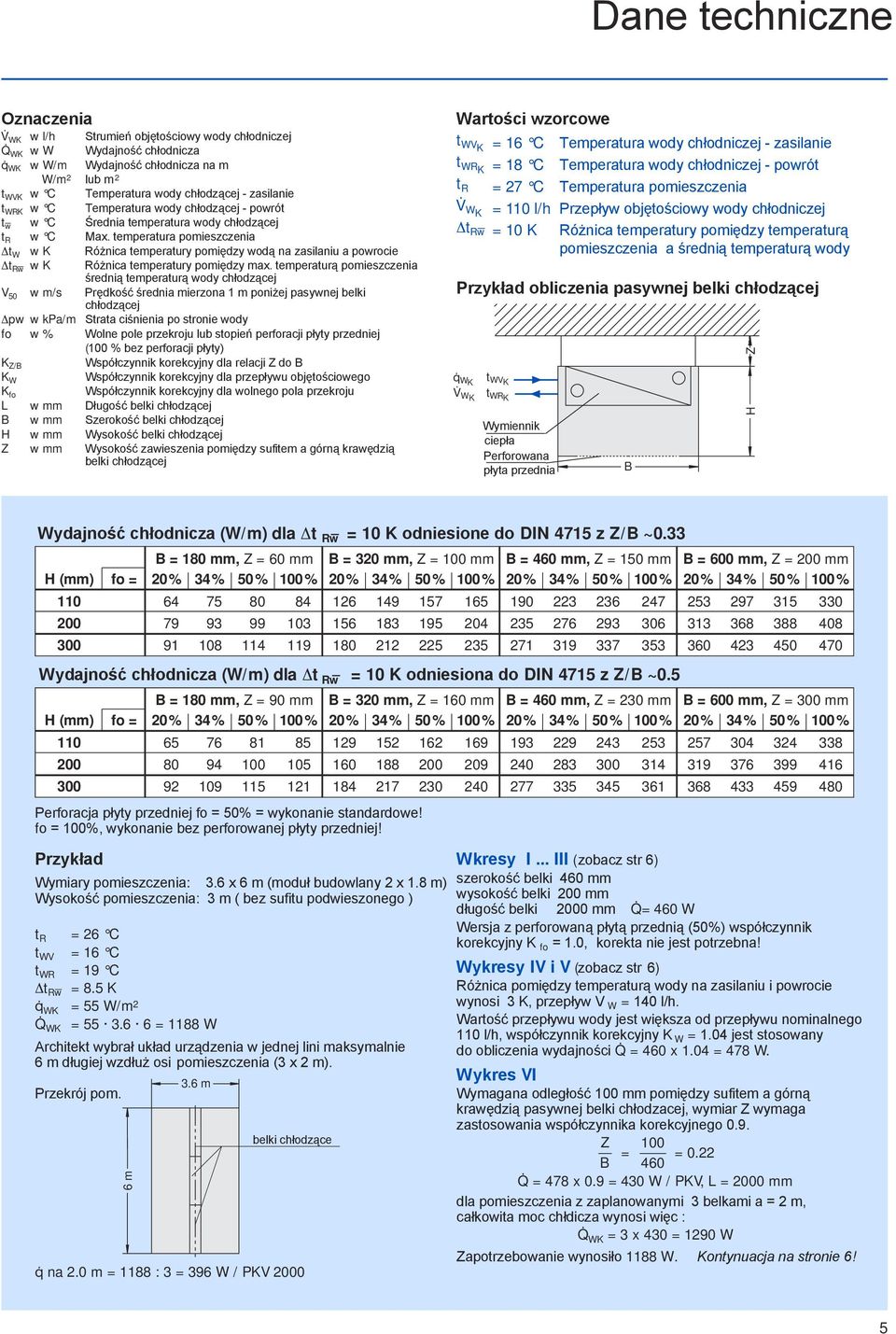temperatura pomieszczenia t W w K Różnica temperatury pomiędzy wodą na zasilaniu a powrocie t Rw w K Różnica temperatury pomiędzy max.