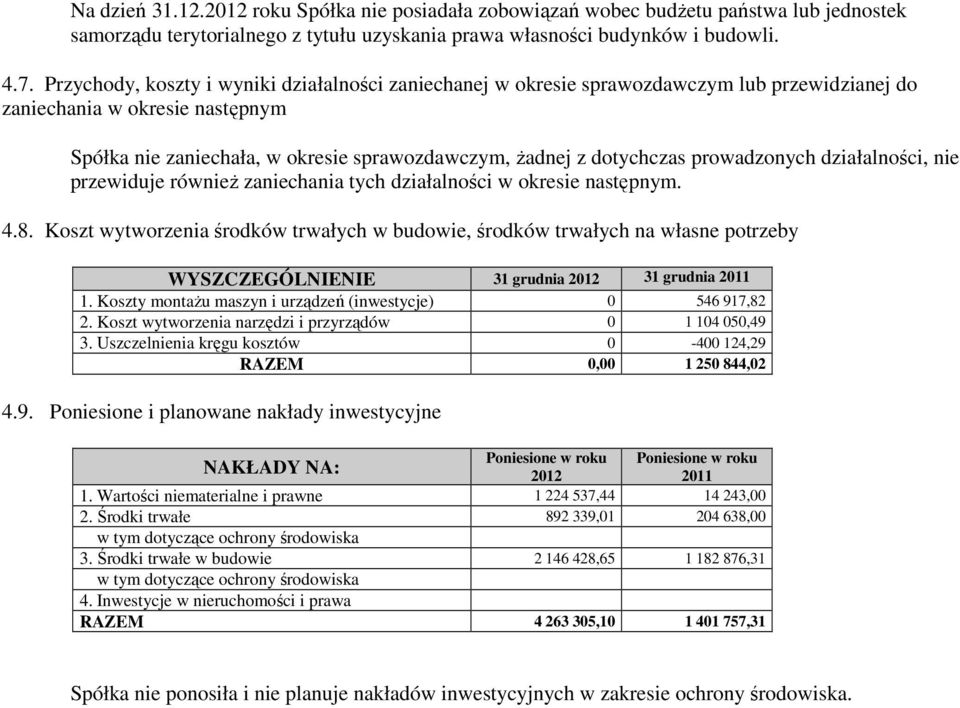 prowadzonych działalności, nie przewiduje również zaniechania tych działalności w okresie następnym. 4.8.