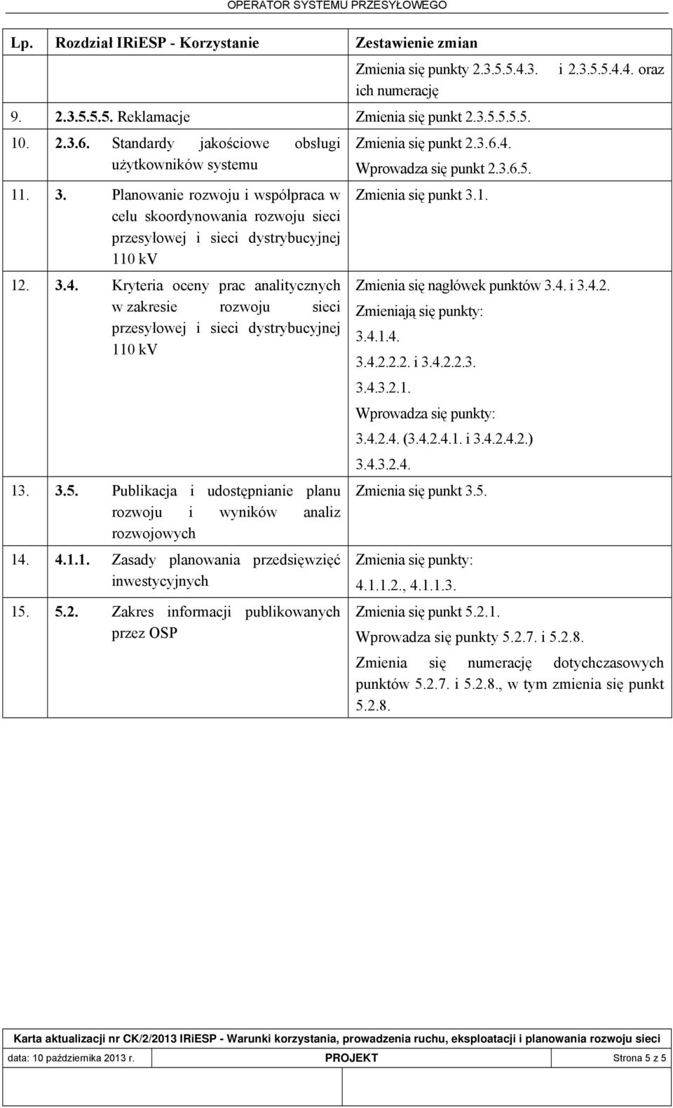 Kryteria oceny prac analitycznych w zakresie rozwoju sieci przesyłowej i sieci dystrybucyjnej 110 kv 13. 3.5. Publikacja i udostępnianie planu rozwoju i wyników analiz rozwojowych 14. 4.1.1. Zasady planowania przedsięwzięć inwestycyjnych 15.