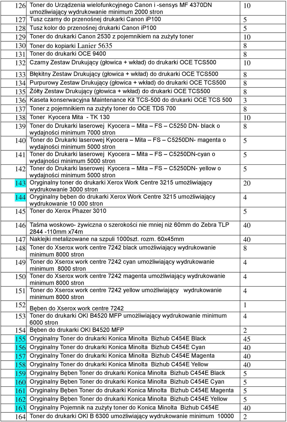 Błękitny Zestaw Drukujący (głowica + wkład) do drukarki OCE TCS00 1. Purpurowy Zestaw Drukujący (głowica + wkład) do drukarki OCE TCS00 1.