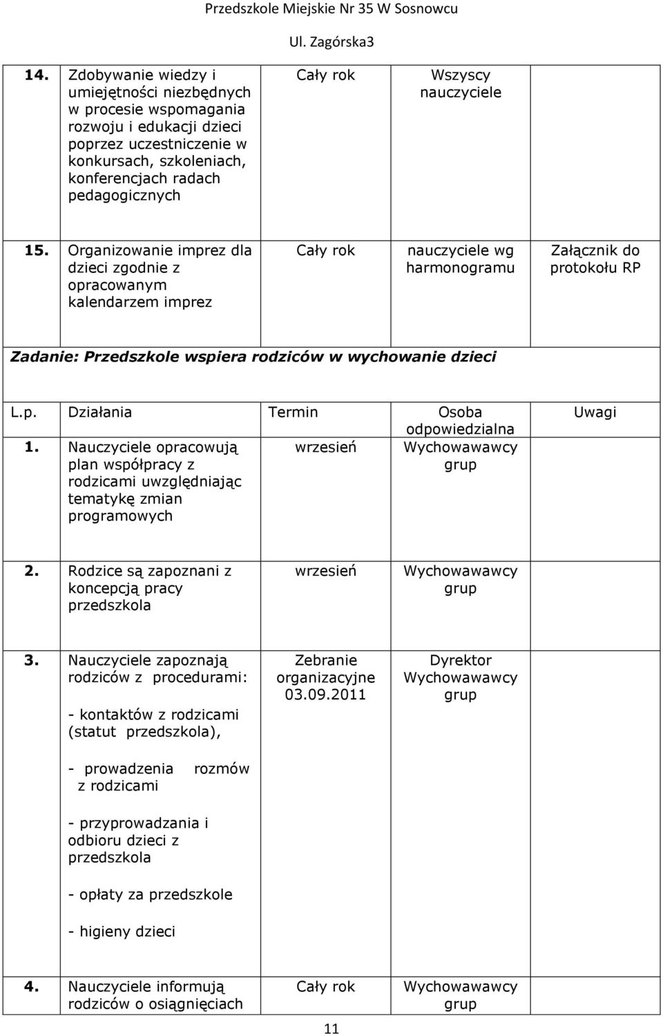 Organizowanie imprez dla dzieci zgodnie z opracowanym kalendarzem imprez Cały rok nauczyciele wg harmonogramu Załącznik do protokołu RP Zadanie: Przedszkole wspiera rodziców w wychowanie dzieci L.p. Działania Termin Osoba odpowiedzialna 1.