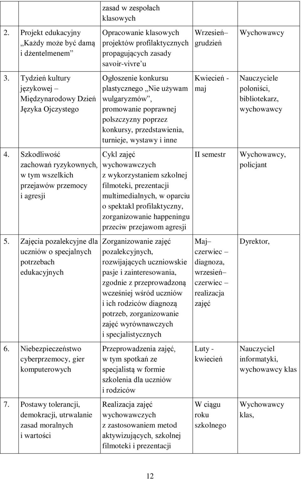 Niebezpieczeństwo cyberprzemocy, gier komputerowych 7.