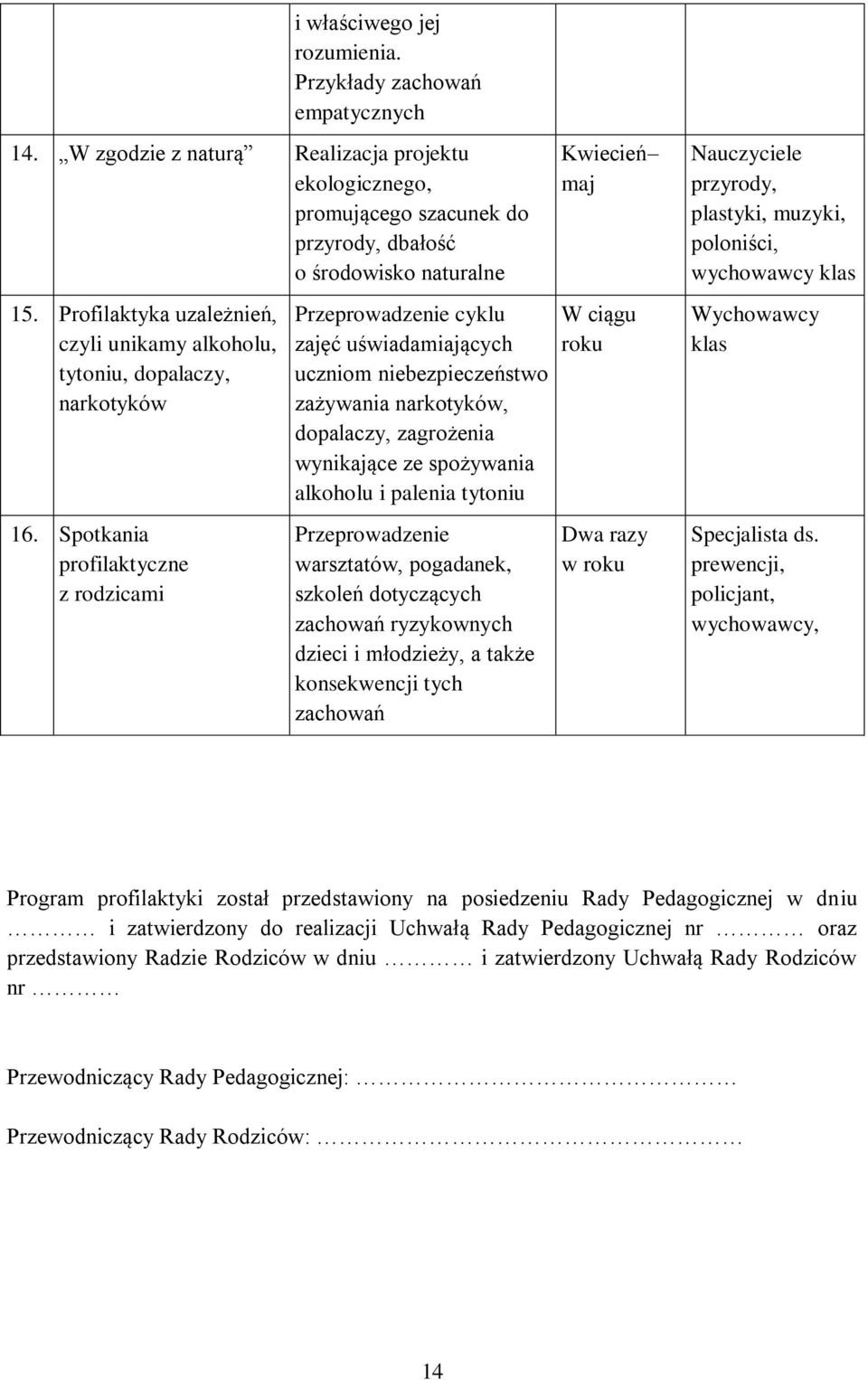 Spotkania profilaktyczne z rodzicami Przeprowadzenie cyklu zajęć uświadamiających uczniom niebezpieczeństwo zażywania narkotyków, dopalaczy, zagrożenia wynikające ze spożywania alkoholu i palenia