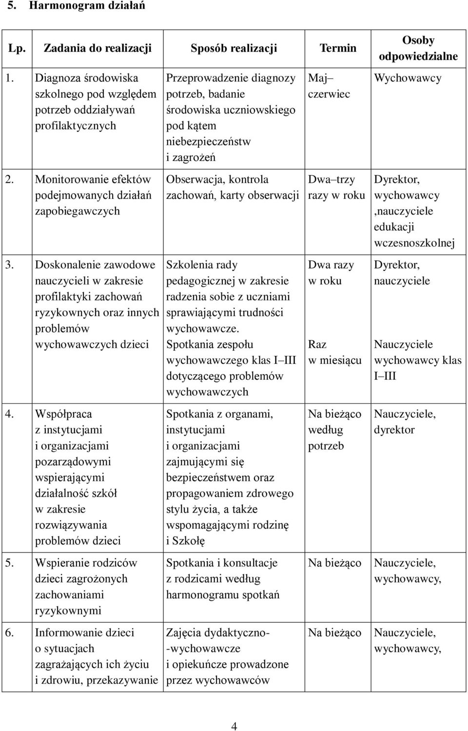 Współpraca z instytucjami i organizacjami pozarządowymi wspierającymi działalność szkół w zakresie rozwiązywania problemów dzieci 5. Wspieranie rodziców dzieci zagrożonych zachowaniami ryzykownymi 6.