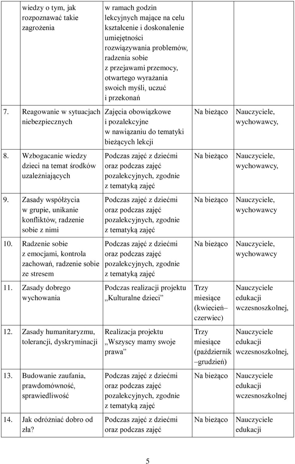 Zasady humanitaryzmu, tolerancji, dyskryminacji 13. Budowanie zaufania, prawdomówność, sprawiedliwość 14. Jak odróżniać dobro od zła?