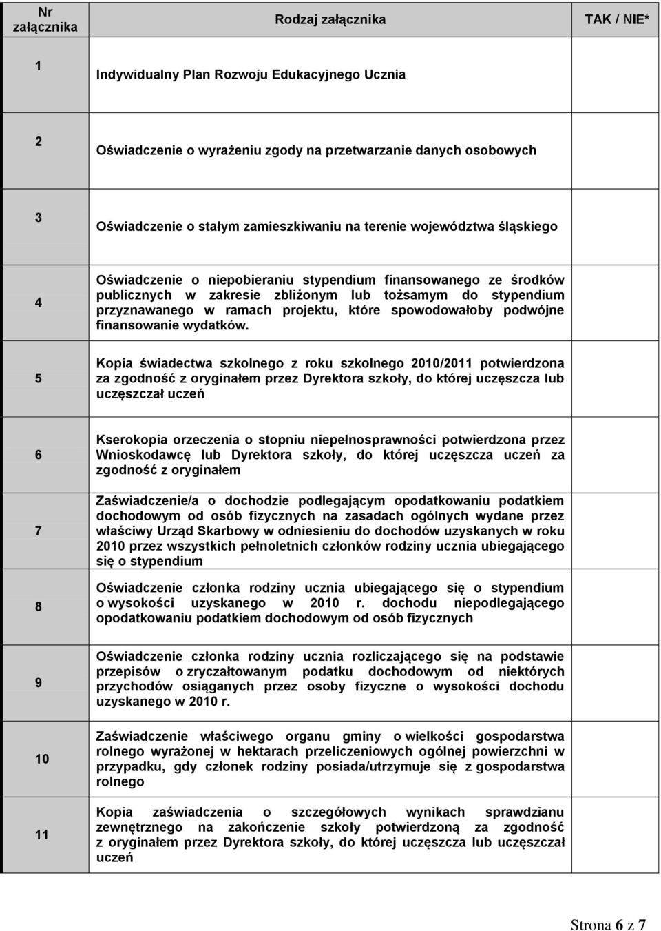 spowodowałoby podwójne finansowanie wydatków.