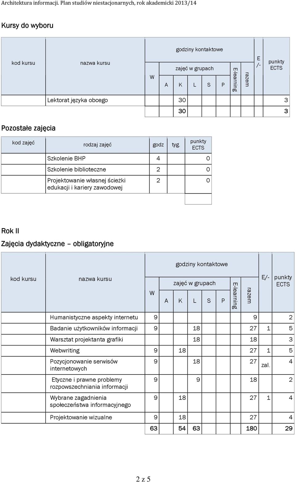 grafiki 18 18 3 ebwriting 9 18 27 1 5 Pozycjonowanie serwisów 9 18 27 4 zal.