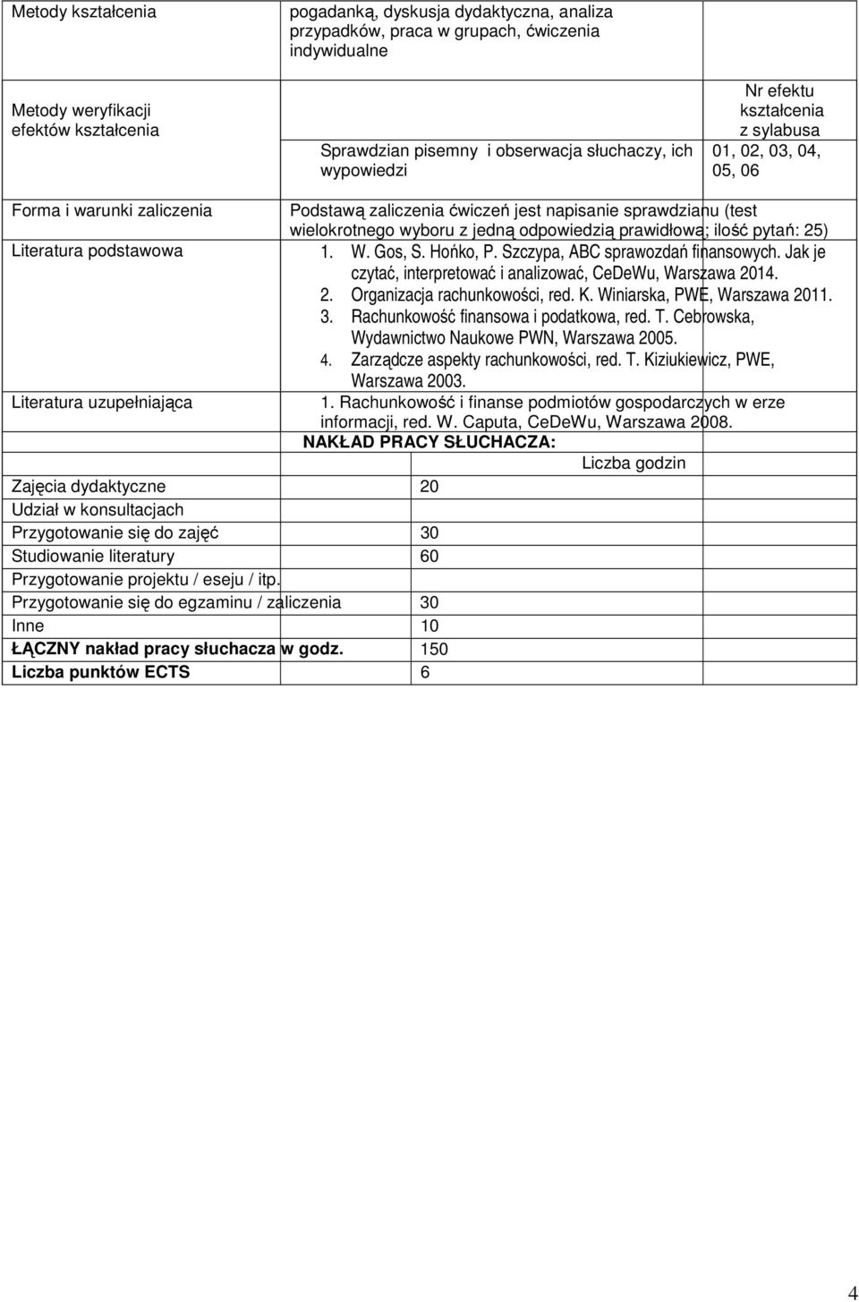 ilość pytań: 25) Literatura podstawowa 1. W. Gos, S. Hońko, P. Szczypa, ABC sprawozdań finansowych. Jak je czytać, interpretować i analizować, CeDeWu, Warszawa 2014. 2. Organizacja rachunkowości, red.