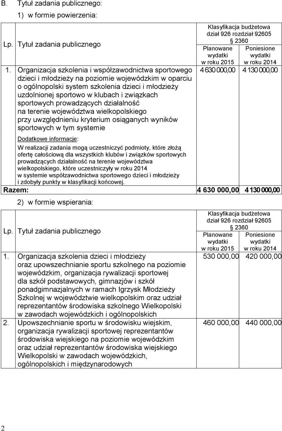 sportowych prowadzących działalność na terenie województwa wielkopolskiego przy uwzględnieniu kryterium osiąganych wyników sportowych w tym systemie Dodatkowe informacje: Klasyfikacja budżetowa dział