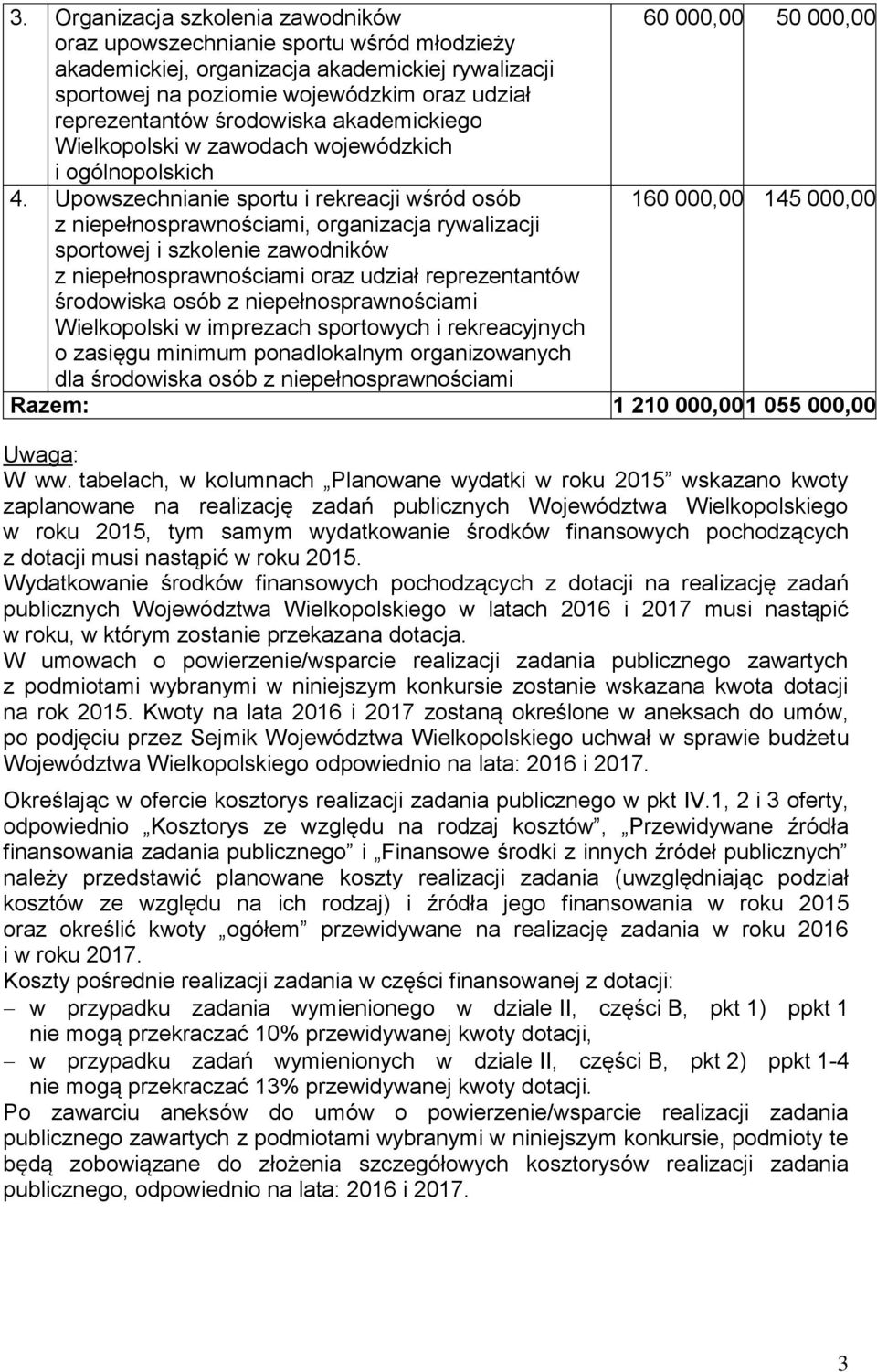 Upowszechnianie sportu i rekreacji wśród osób 160 000,00 145 000,00 z niepełnosprawnościami, organizacja rywalizacji sportowej i szkolenie zawodników z niepełnosprawnościami oraz udział