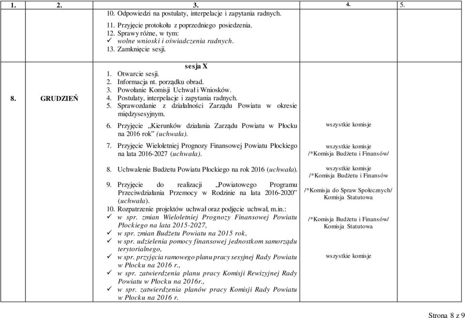 Uchwalenie Budżetu Powiatu Płockiego na rok 2016 (uchwała). 9. Przyjęcie do realizacji Powiatowego Programu Przeciwdziałania Przemocy w Rodzinie na lata 2016-2020 (uchwała). 10.