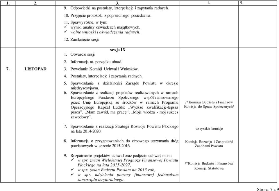 Sprawozdanie z realizacji projektów realizowanych w ramach Europejskiego Funduszu Społecznego współfinansowanego przez Unię Europejską ze środków w ramach Programu Operacyjnego Kapitał Ludzki: Wyższe