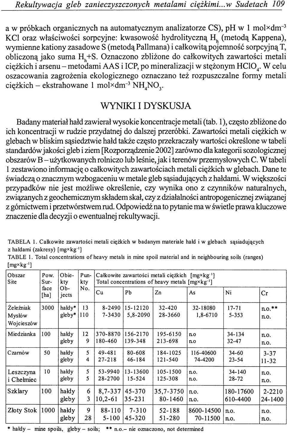 (metodą Pallmana) i całkowi tą pojemność sorpcyjną T, obliczoną jako suma Hh+S.