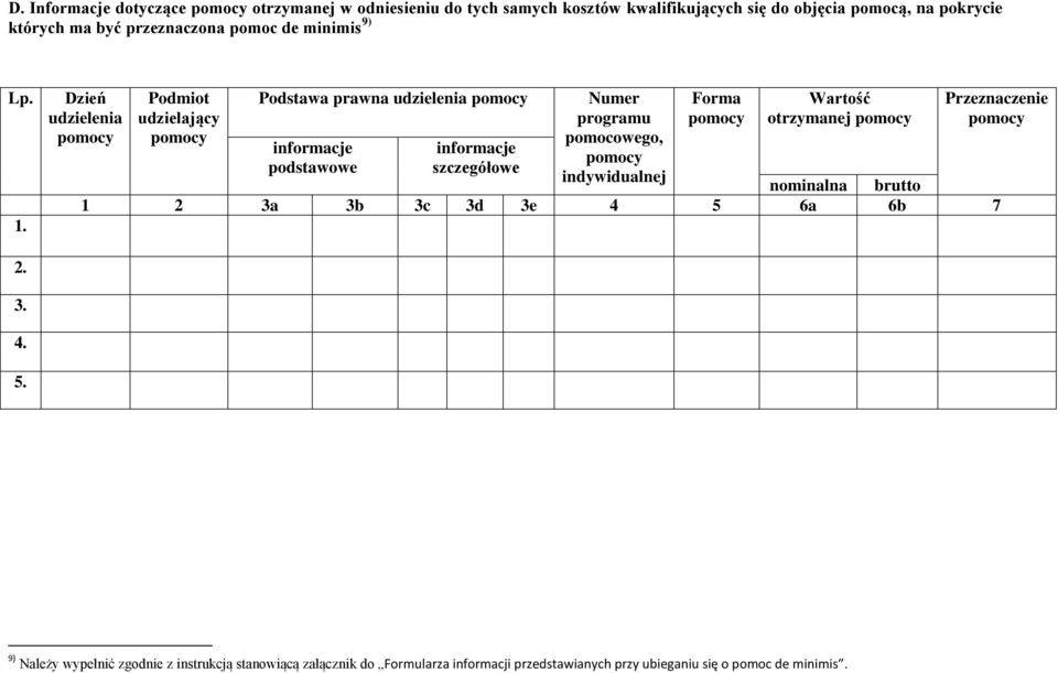 Dzień udzielenia pomocy Podmiot udzielający pomocy Podstawa prawna udzielenia pomocy informacje podstawowe informacje szczegółowe Numer programu