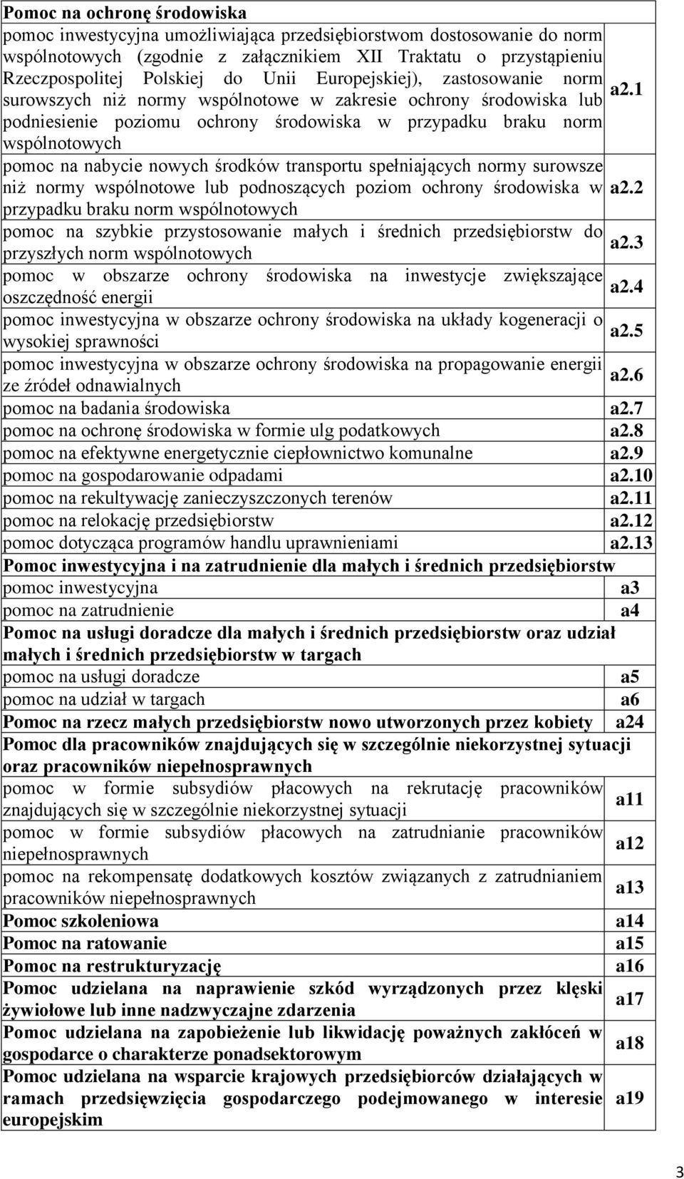 1 surowszych niż normy wspólnotowe w zakresie ochrony środowiska lub podsie poziomu ochrony środowiska w przypadku braku norm wspólnotowych pomoc na nabycie nowych środków transportu spełniających