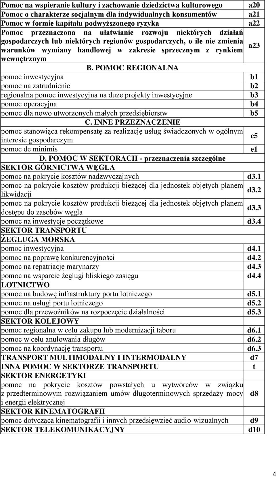 POMOC REGIONALNA pomoc inwestycyjna b1 pomoc na zatrud b2 regionalna pomoc inwestycyjna na duże projekty inwestycyjne b3 pomoc operacyjna b4 pomoc dla nowo utworzonych małych przedsiębiorstw b5 C.
