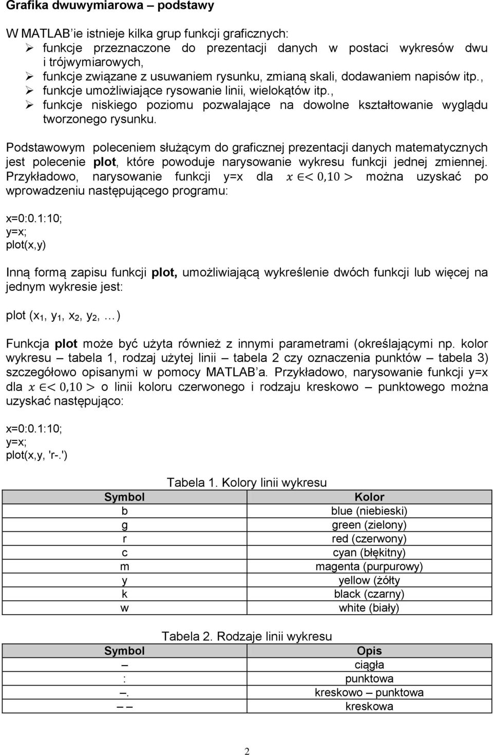 Podstawowym poleceniem służącym do graficznej prezentacji danych matematycznych jest polecenie plot, które powoduje narysowanie wykresu funkcji jednej zmiennej.