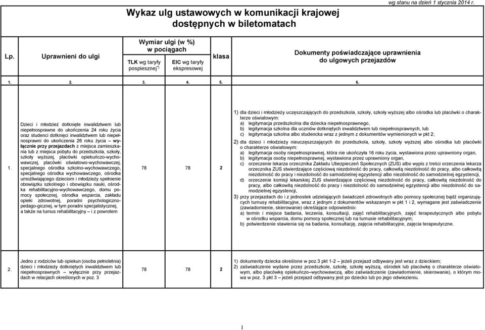 1) 2) 3) 4) 5) niewidomymniewidomym ofiarom działań wojennych (Dz. U. z 2006 r. Nr 249, poz.1824): 1.