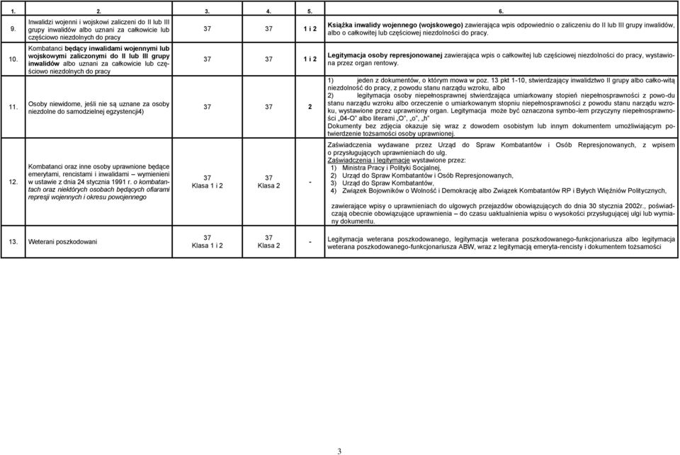 II lub III grupy inwalidów albo uznani za całkowicie lub częściowo niezdolnych do pracy Osoby niewidome, jeśli nie są uznane za osoby niezdolne do samodzielnej egzystencji4) Kombatanci oraz inne