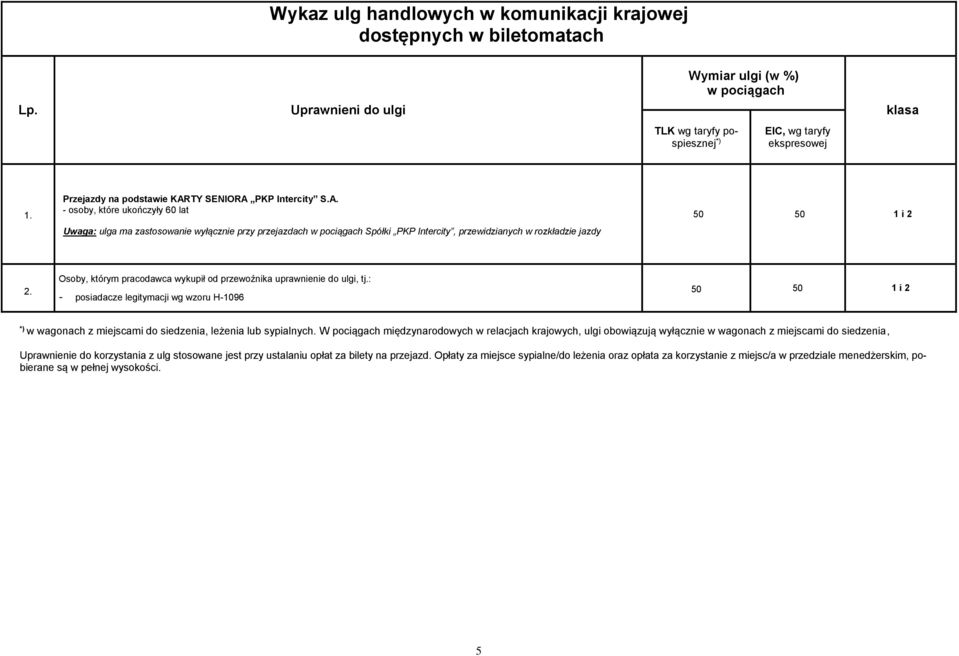 Osoby, którym pracodawca wykupił od przewoźnika uprawnienie do ulgi, tj.: - posiadacze legitymacji wg wzoru H-1096 50 50 1 i 2 w wagonach z miejscami do siedzenia, leżenia lub sypialnych.