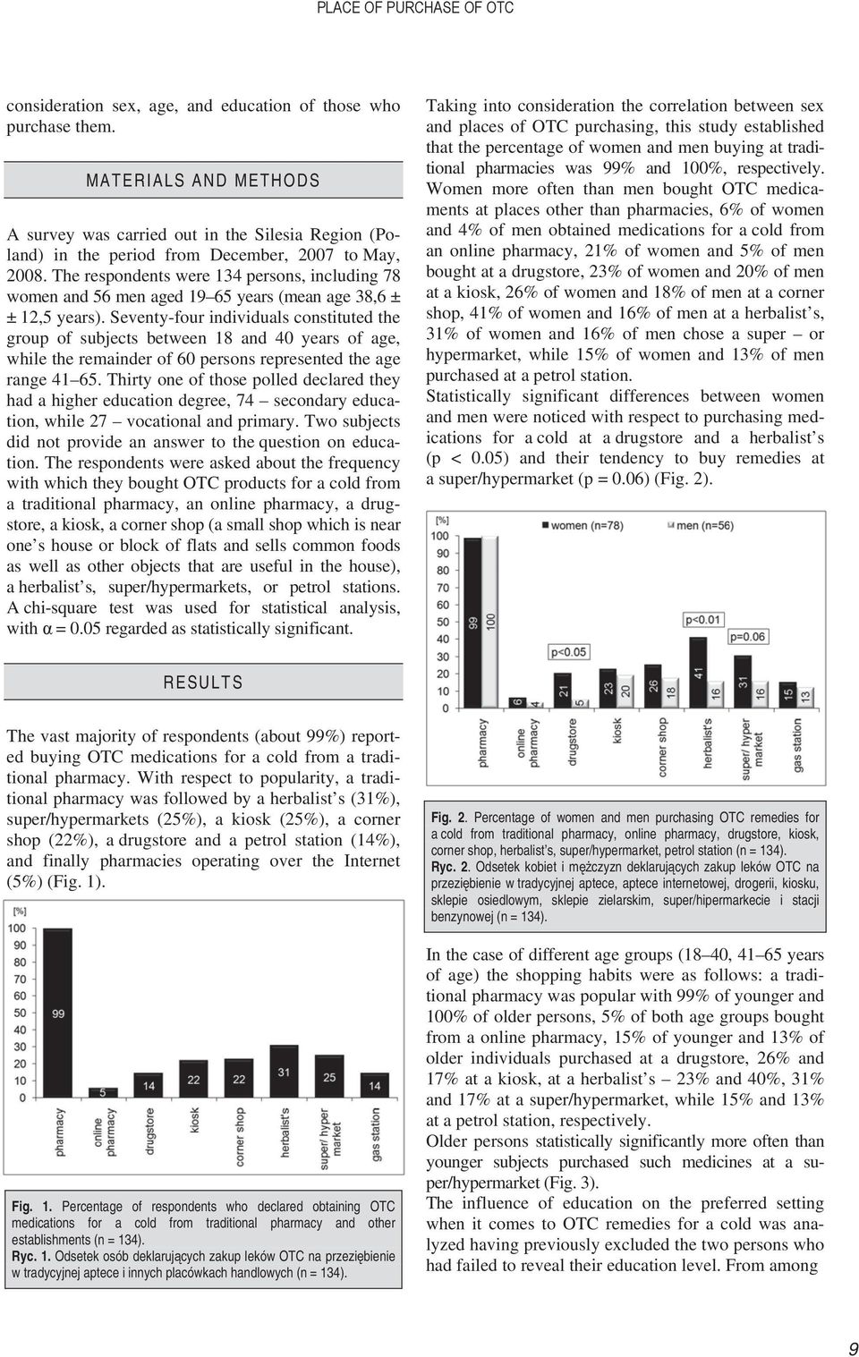 Seventy-four individuals constituted the group of subjects between 18 and 40 years of age, while the remainder of 60 persons represented the age range 41 65.