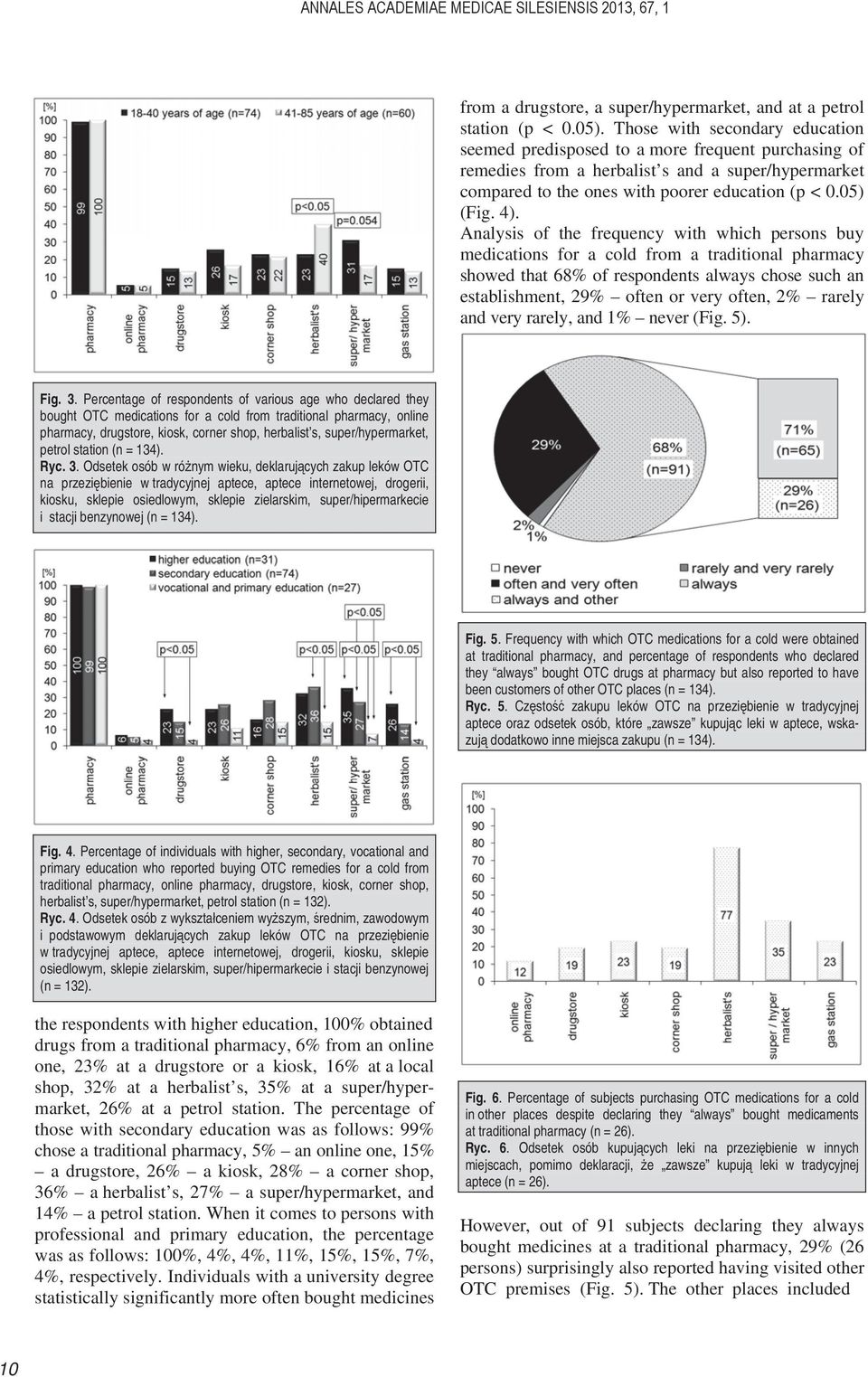 Analysis of the frequency with which persons buy medications for a cold from a traditional pharmacy showed that 68% of respondents always chose such an establishment, 29% often or very often, 2%