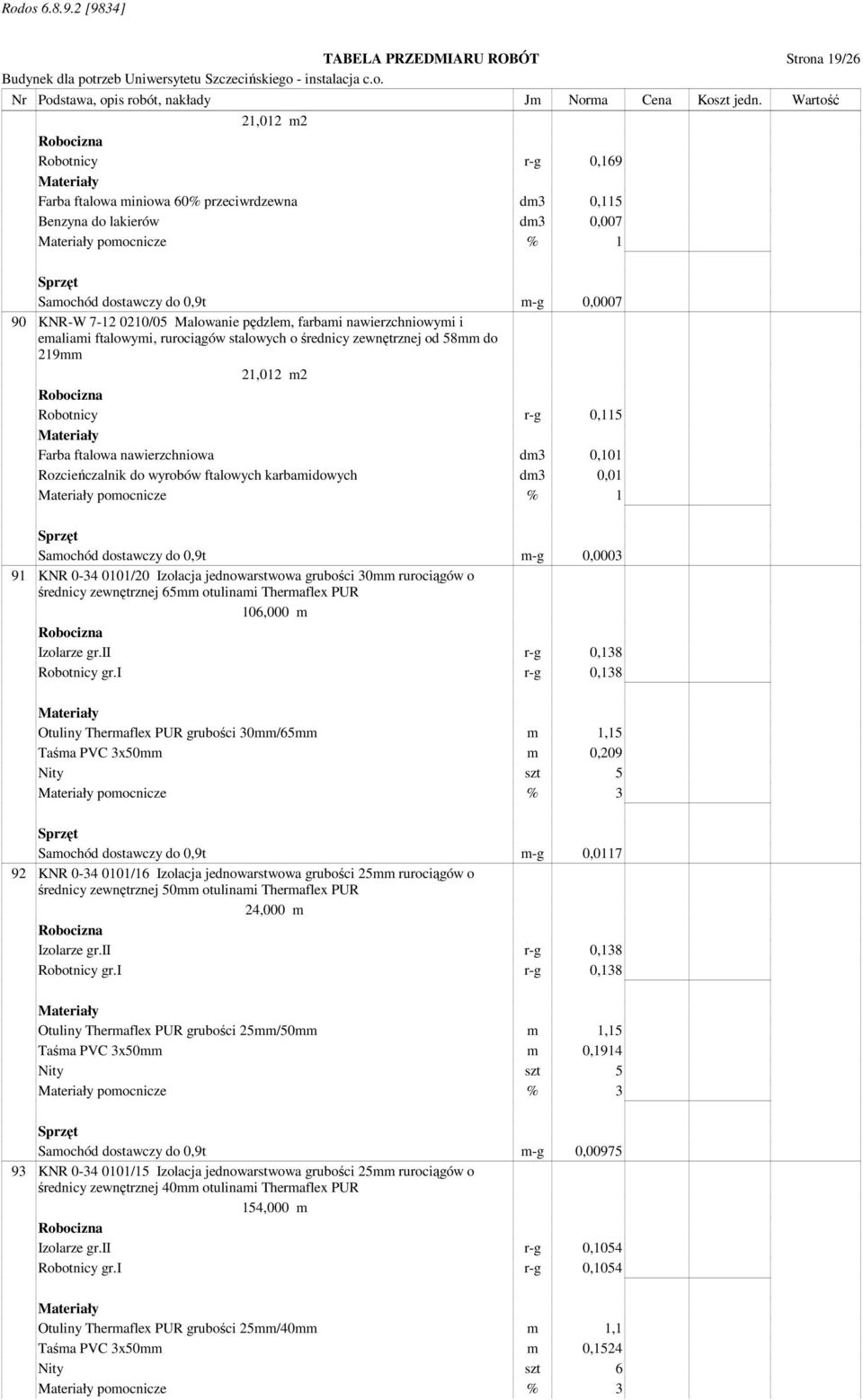 nawierzchniowa dm3 0,101 Rozcieńczalnik do wyrobów ftalowych karbamidowych dm3 0,01 pomocnicze % 1 Samochód dostawczy do 0,9t m-g 0,0003 91 KNR 0-34 0101/20 Izolacja jednowarstwowa grubości 30mm