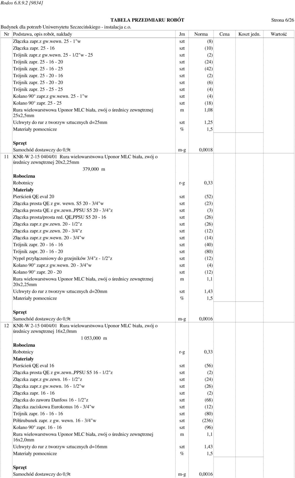 25-25 szt (18) Rura wielowarstwowa Uponor MLC biała, zwój o średnicy zewnętrznej m 1,08 25x2,5mm Uchwyty do rur z tworzyw sztucznych d=25mm szt 1,25 pomocnicze % 1,5 Samochód dostawczy do 0,9t m-g