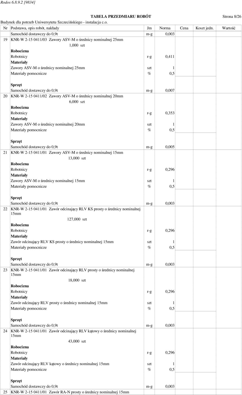 pomocnicze % 0,5 Samochód dostawczy do 0,9t m-g 0,005 21 KNR-W 2-15 0411/01 Zawory ASV-M o średnicy nominalnej 15mm 13,000 szt Robotnicy r-g 0,296 Zawory ASV-M o średnicy nominalnej 15mm szt 1