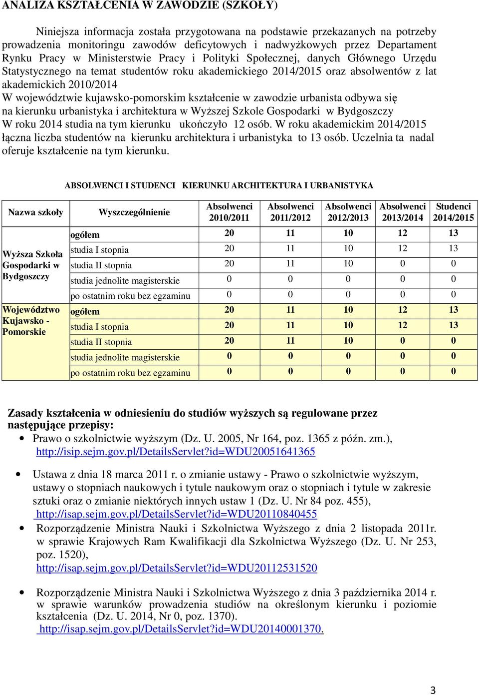 województwie kujawsko-pomorskim kształcenie w zawodzie urbanista odbywa się na kierunku urbanistyka i architektura w Wyższej Szkole Gospodarki w Bydgoszczy W roku 2014 studia na tym kierunku