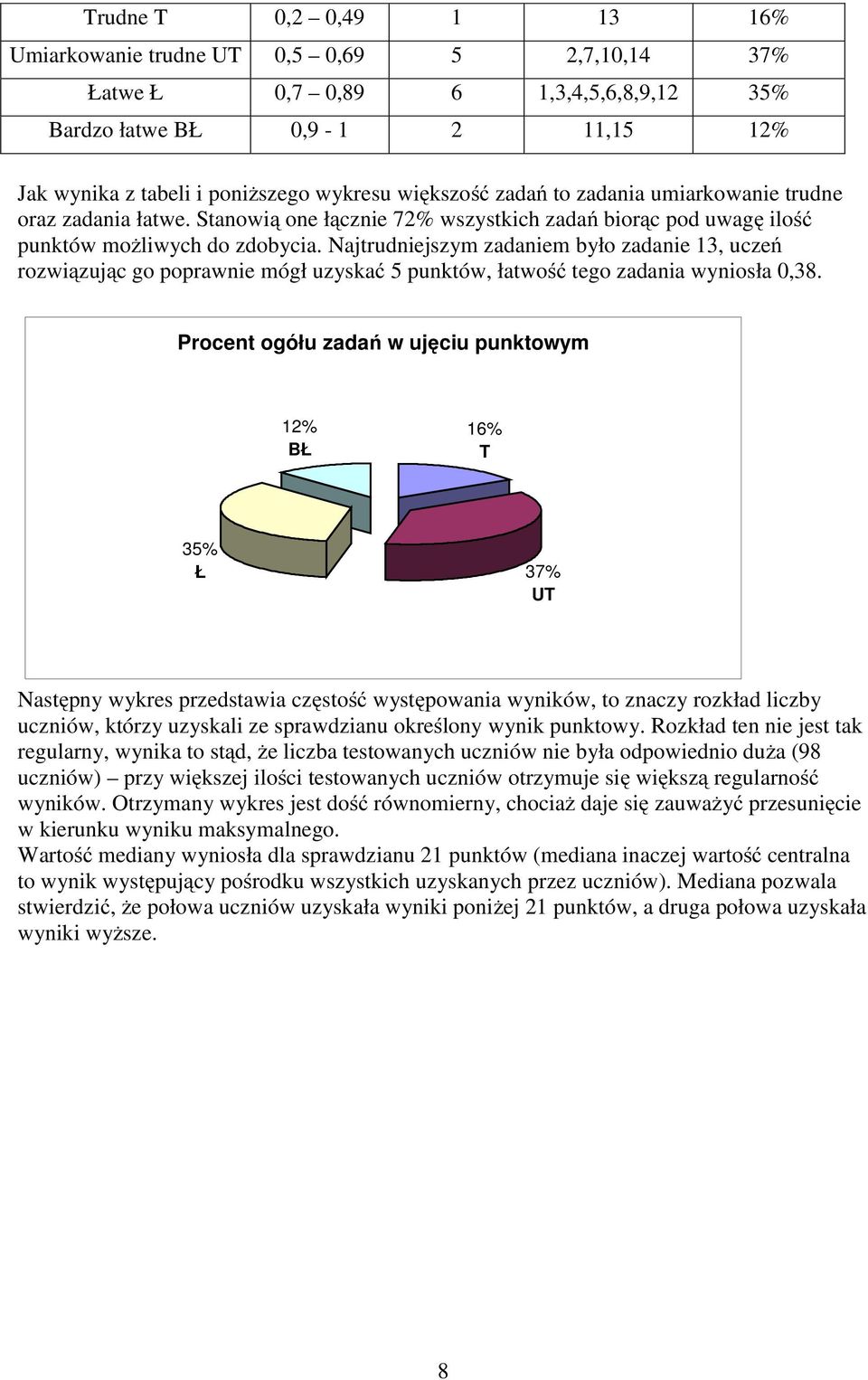 Najtrudniejszym zadaniem było zadanie, uczeń rozwiązując go poprawnie mógł uzyskać 5 punktów, łatwość tego zadania wyniosła 0,8.