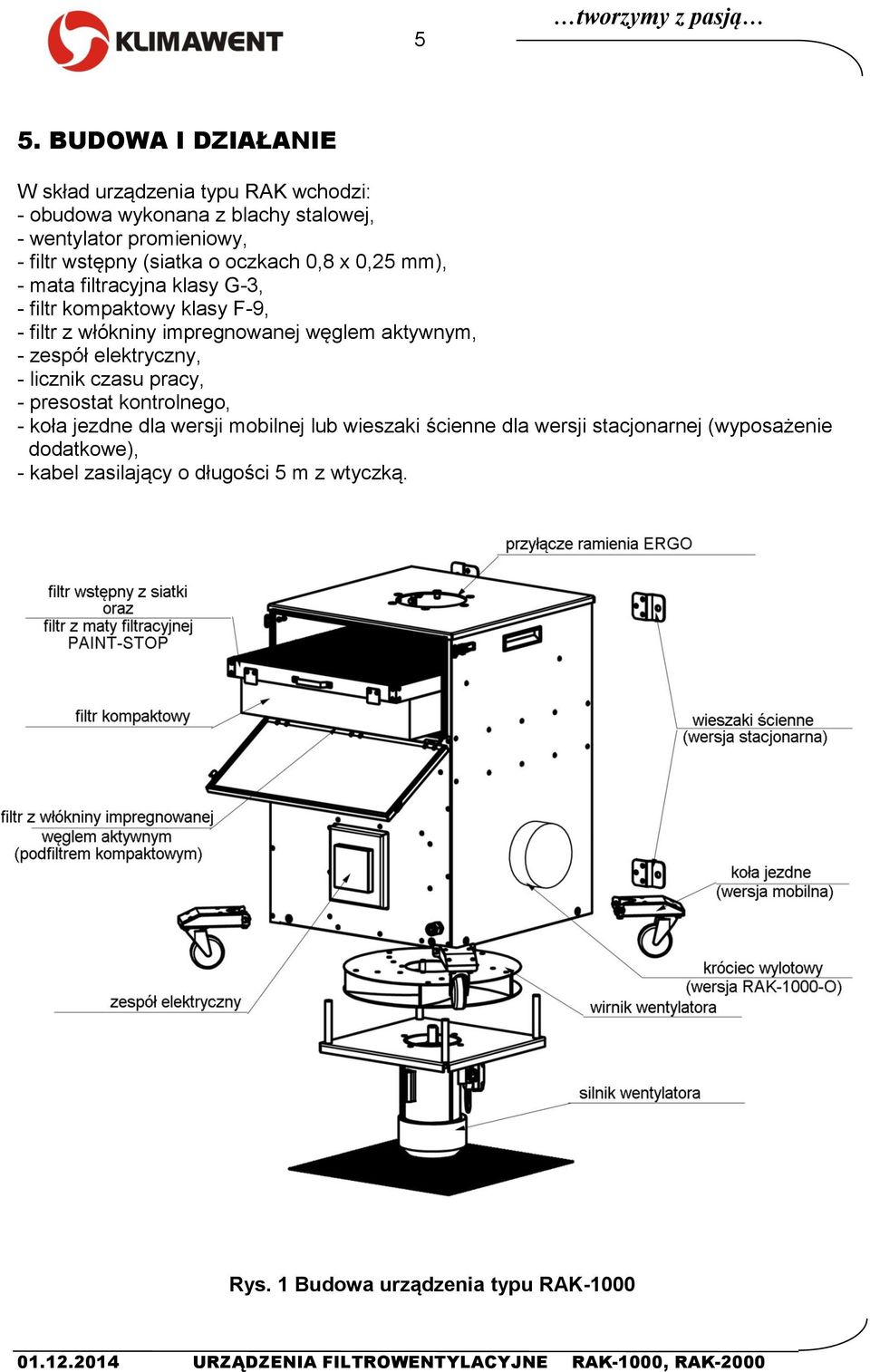 0,8 x 0,25 mm), - mata filtracyjna klasy G-3, - filtr kompaktowy klasy F-9, - filtr z włókniny impregnowanej węglem aktywnym, - zespół elektryczny, -