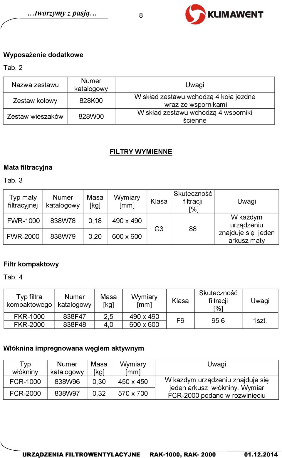 filtracyjna Tab.