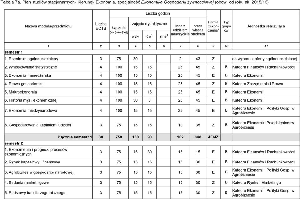 Jednostka realizująca 1 2 3 4 5 6 7 8 9 10 11 semestr 1 1. Przedmiot ogólnouczelniany 3 75 30 2 43 Z do wyboru z oferty ogólnouczelnianej 2.