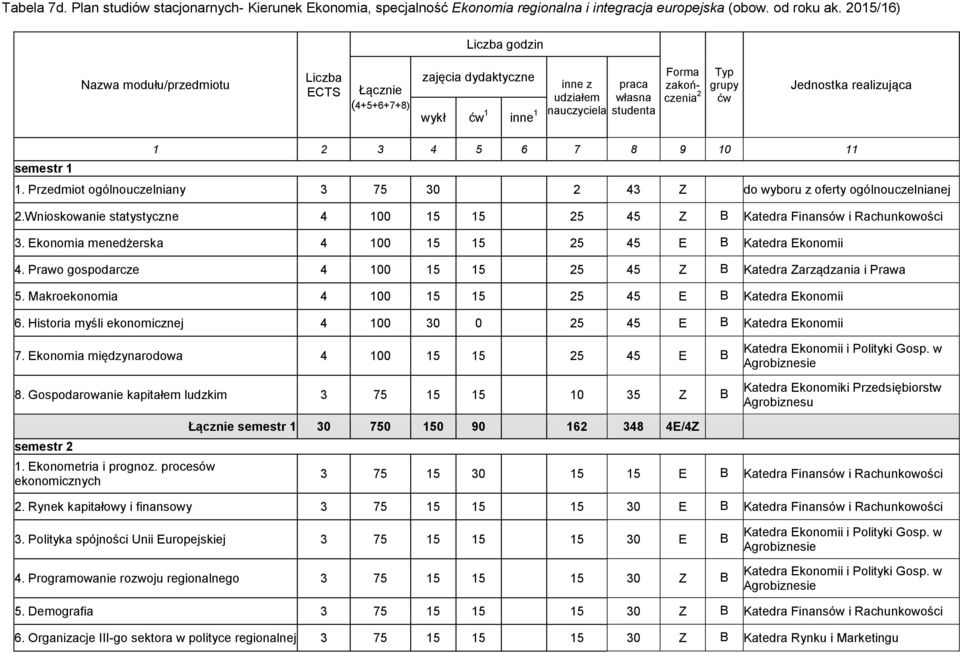 Jednostka realizująca 1 2 3 4 5 6 7 8 9 10 11 semestr 1 1. Przedmiot ogólnouczelniany 3 75 30 2 43 Z do wyboru z oferty ogólnouczelnianej 2.