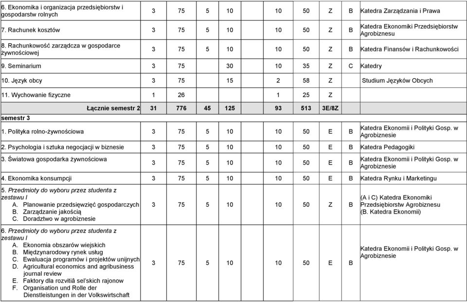 Wychowanie fizyczne 1 26 1 25 Z semestr 3 Łącznie semestr 2 31 776 45 125 93 513 3E/8Z 1. Polityka rolno-żywnościowa 3 75 5 10 10 50 E B 2.