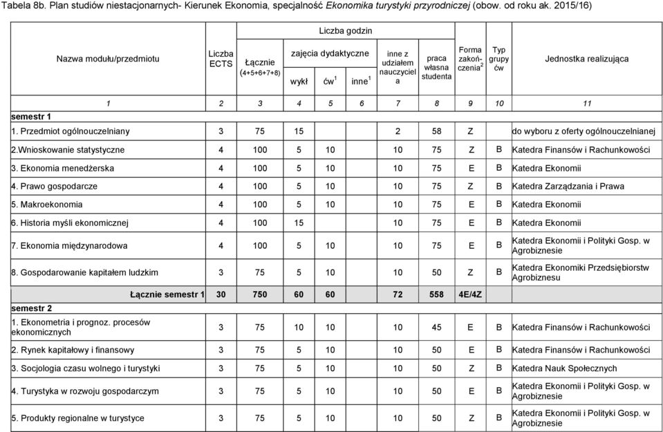 Jednostka realizująca 1 2 3 4 5 6 7 8 9 10 11 semestr 1 1. Przedmiot ogólnouczelniany 3 75 15 2 58 Z do wyboru z oferty ogólnouczelnianej 2.