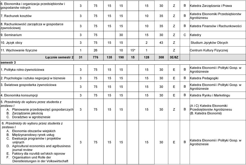Język obcy 3 75 15 15 2 43 Z Studium Języków Obcych 11. Wychowanie fizyczne 1 26 10 15* 1 Z Centrum Kultury Fizycznej semestr 3 Łącznie semestr 2 31 776 135 190 15 128 308 3E/8Z 1.