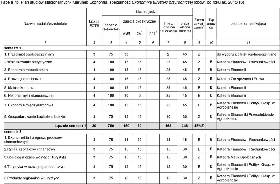 Jednostka realizująca 1 2 3 4 5 6 7 8 9 10 11 semestr 1 1. Przedmiot ogólnouczelniany 3 75 30 2 43 Z do wyboru z oferty ogólnouczelnianej 2.