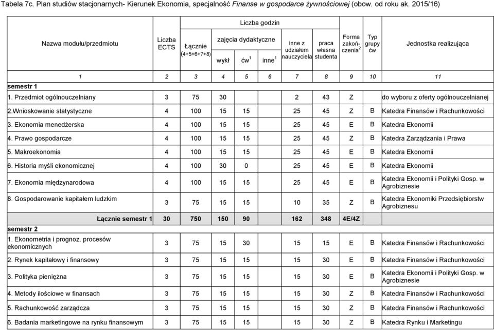 Jednostka realizująca 1 2 3 4 5 6 7 8 9 10 11 semestr 1 1. Przedmiot ogólnouczelniany 3 75 30 2 43 Z do wyboru z oferty ogólnouczelnianej 2.