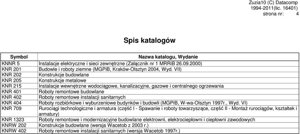 VII) KNR 202 Konstrukcje budowlane KNR 205 Konstrukcje metalowe KNR 215 Instalacje wewnętrzne wodociągowe, kanalizacyjne, gazowe i centralnego ogrzewania KNR 401 Roboty remontowe budowlane KNR 402