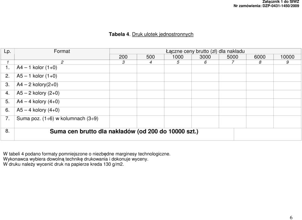 (1 6) w kolumnach (3 9) 8. Suma cen brutto dla nakładów (od 200 do 10000 szt.