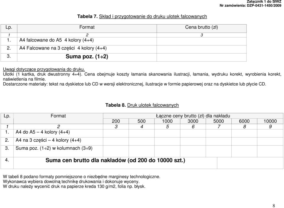 Cena obejmuje koszty łamania skanowania ilustracji, łamania, wydruku korekt, wyrobienia korekt, naświetlenia na filmie.